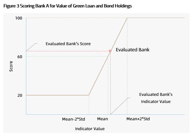 Pbocs Approach To Assessing Green Finance Amid Carbon Neutrality Goal